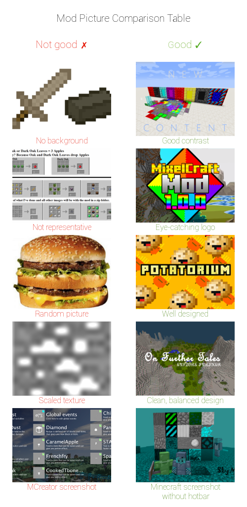 MCreator Mod Picture Guidelines